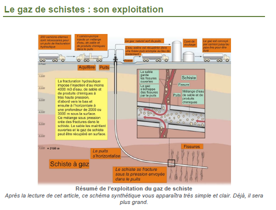 Couverture — L'exploitation des gaz de schiste