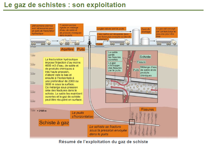 L'exploitation du gaz de schistes
