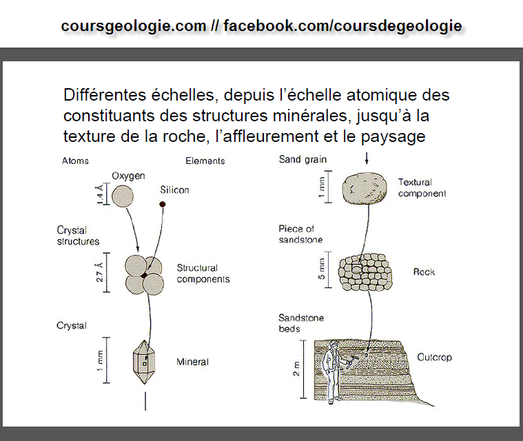 Minéralogie