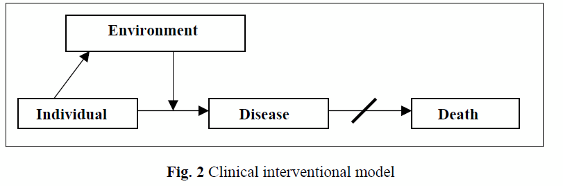 Fig 2: Clinical interventional model