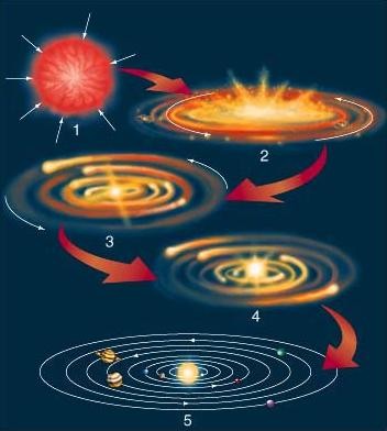 Les principales étapes de la formation du système solaire