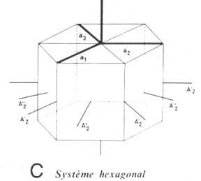 Système hexagonal&nbsp;