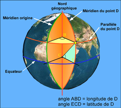 Figure 1: Coordonnées géographiques (latitude et longitude) d'un point