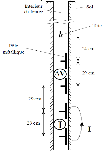 Figure 1:&nbsp;Schéma de la sonde électrostatique