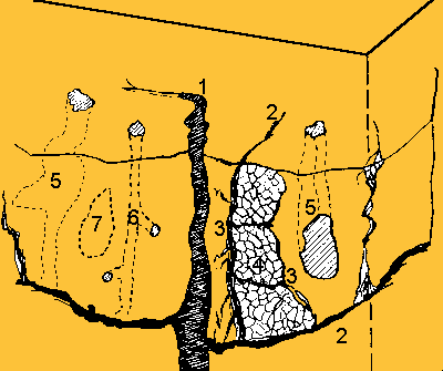 Figure 2: porosité du sol (d'après GAUCHER)