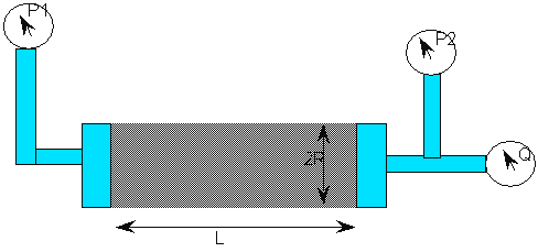 Figure 2: Dispositif&nbsp;mesure de perméabilité sur matériau consolidé - 2000 Yves Géraud