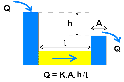 Figure 12: Dispositif avec écoulement latéral&nbsp;