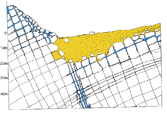 Figure 16b: ressource en eau en pays granitique. L'eau dans la pellicule d'altération (en jaune) est en communication avec celle des fissures