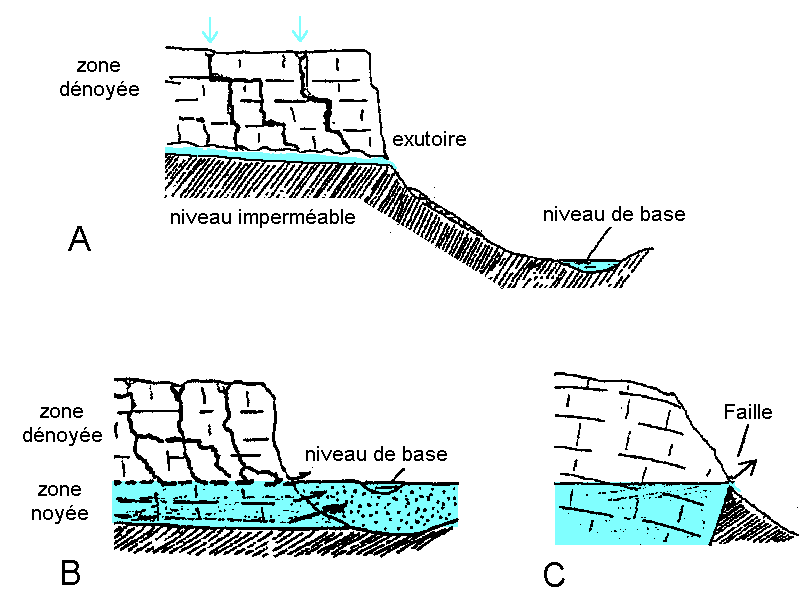 Figure 17a: Système hydrogéologiques karstiques&nbsp;
