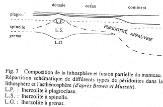 composition de la lithosphère et fusion partielle du manteau