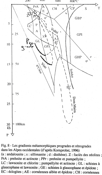 Les gradients métamorphiques progrades et rétrogrades dans les Alpes occidentales (d'après Kornprobst, 1996)