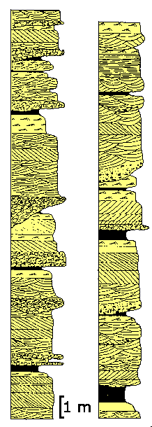 Figure 12:&nbsp;Deux coupes dans des dépôts de rivières en tresse: les sables correspondent aux barres longitudinales, les galets sont des remplissages de chenaux qui érodent les barres sous-jacentes