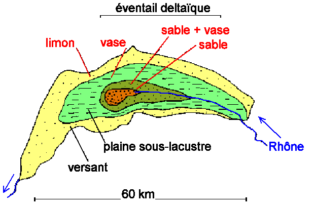 Figure 19:&nbsp;distribution des matériaux dans le Lac Léman