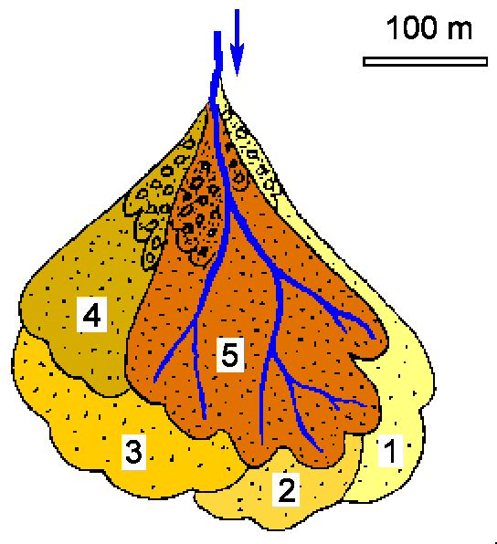 Figure 7:&nbsp;Organisation générale d'un cône de déjection torrentiel; les chiffres désignent les lobes successifs