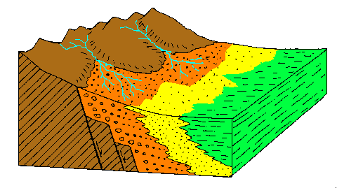 Figure 9:&nbsp;Epandage de piémont et sebkha continentale. La dépression a souvent une origine tectonique