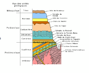 metode relative de date geologie