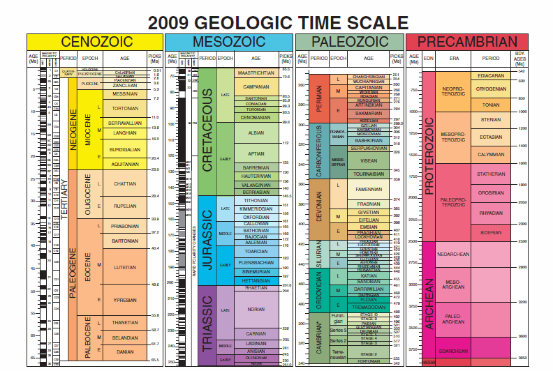 Le grand calendrier des temps géologiques