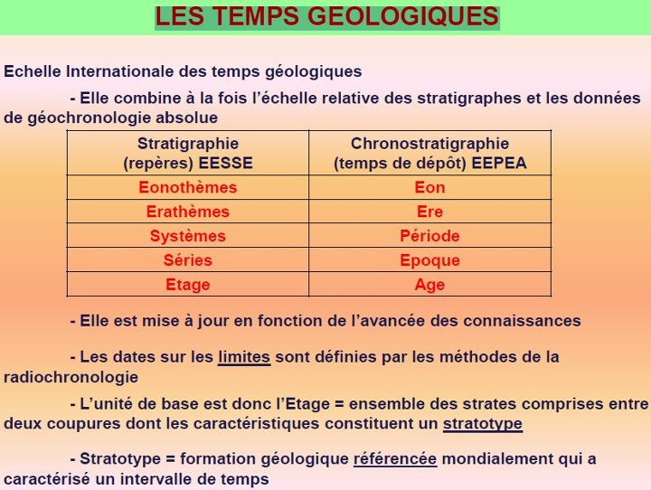 Les temps géologiques
